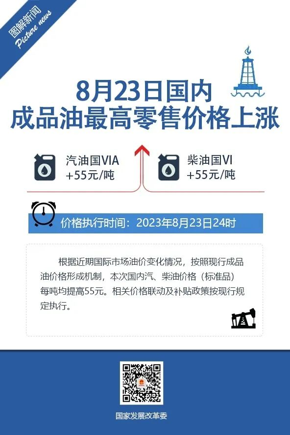 23日晚，油价上调！