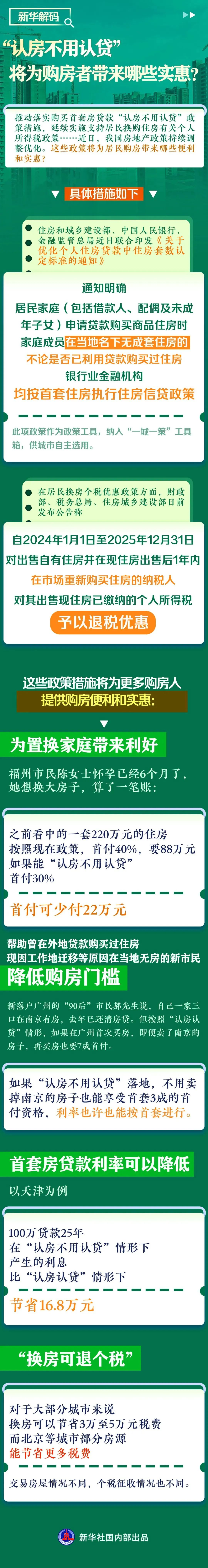 “认房不用认贷”，将为购房者带来哪些实惠？