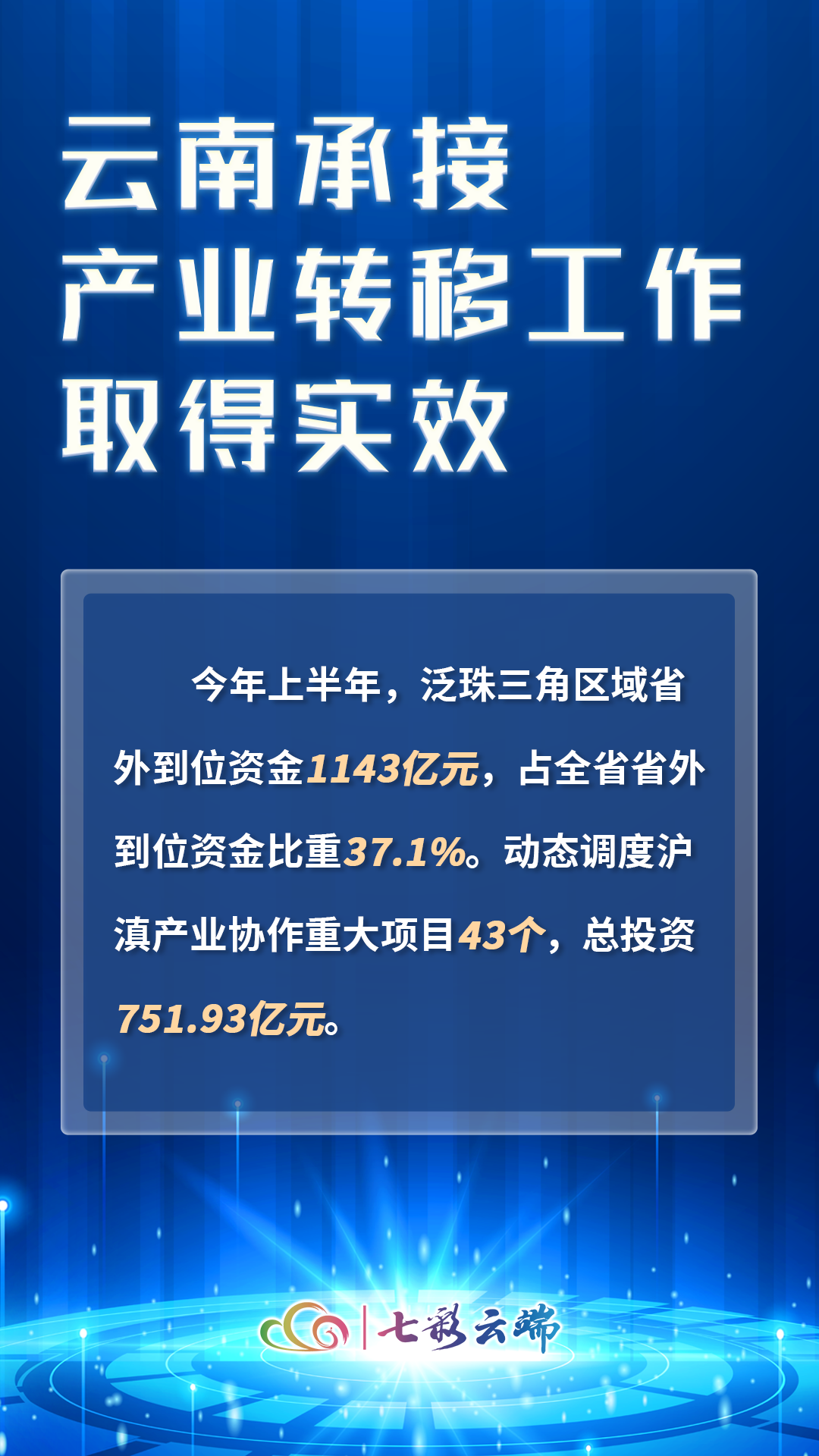 【云端图解】中国产业转移发展对接活动为何落地云南？