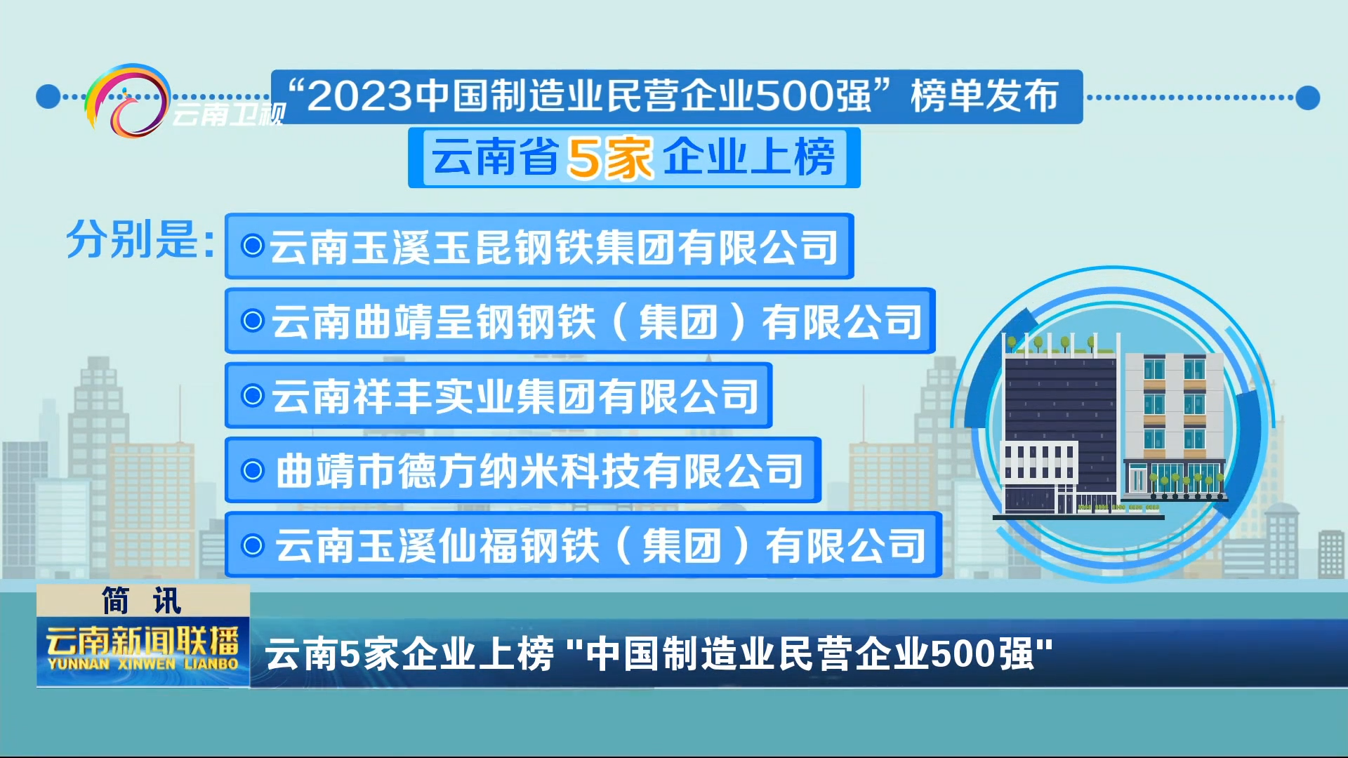 云南5家企业上榜 "中国制造业民营企业500强"