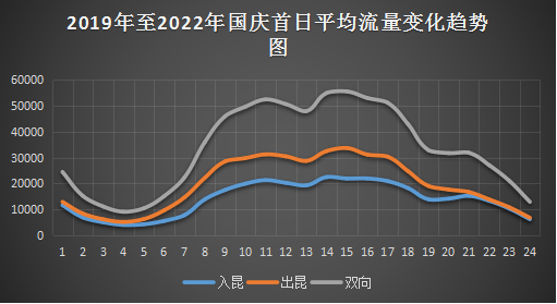 云南交警发布中秋、国庆假期出行指南