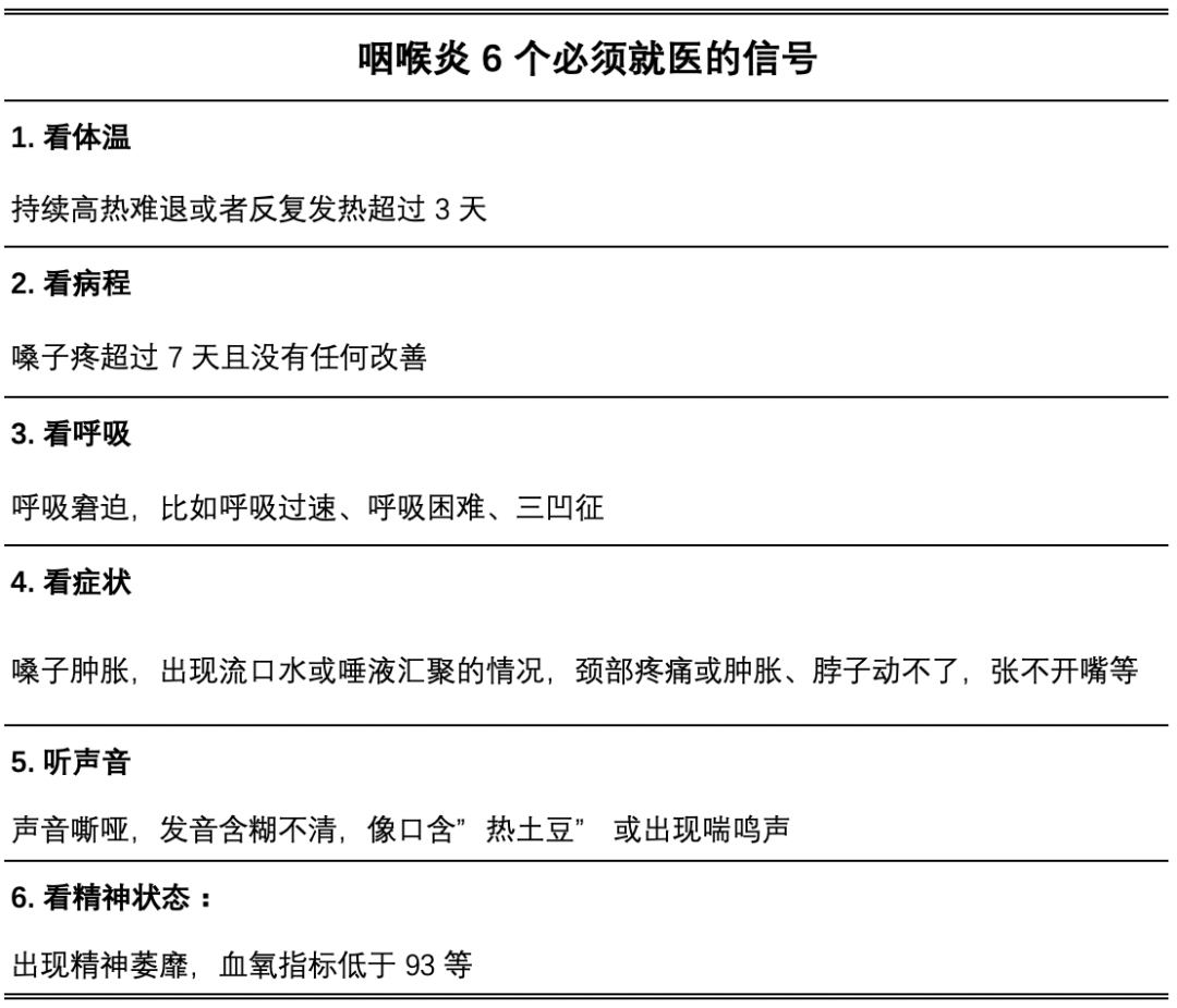 全国各地都在咽喉炎？新冠和甲流同流行？专家提醒→