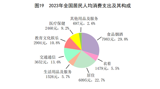 重磅！中华人民共和国2023年国民经济和社会发展统计公报