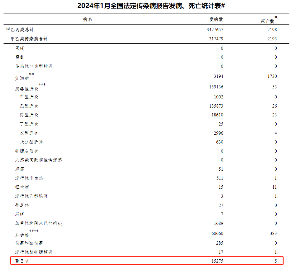 已致13死！它卷土重来