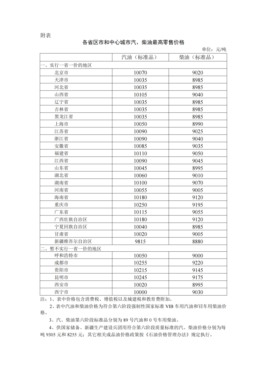 2024年4月1日国内成品油价格按机制调整