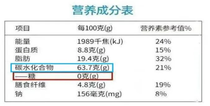 “无糖食品”是个啥？