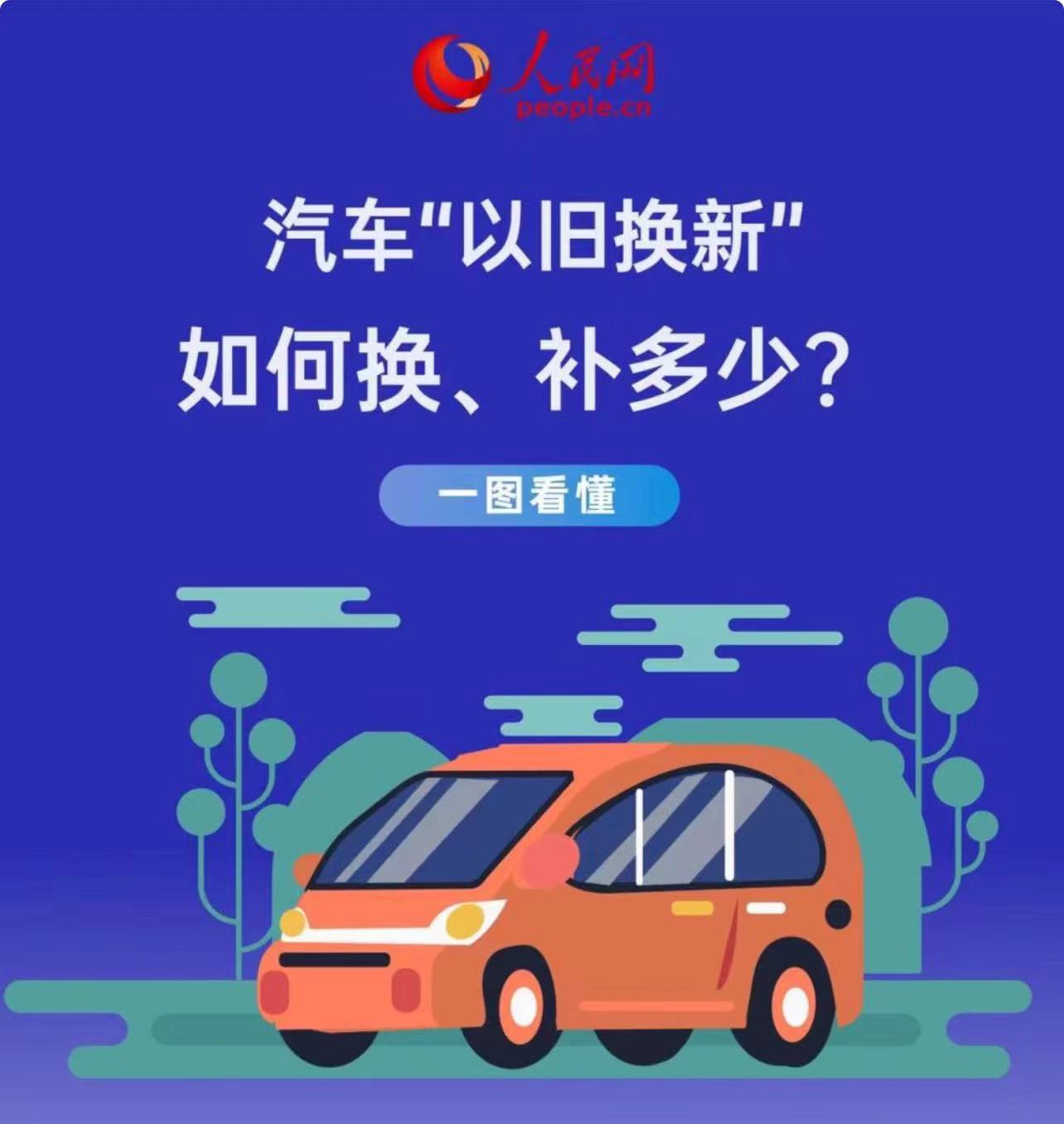 汽车“以旧换新”如何换、补多少？ 一图看懂