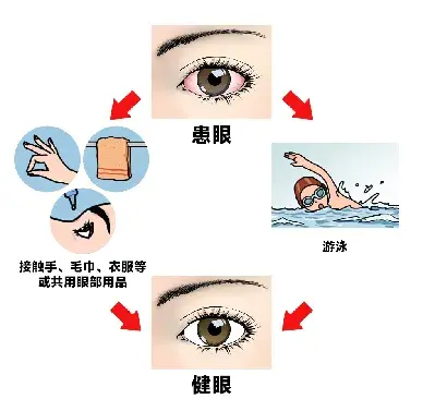 疾控中心发布最新提示