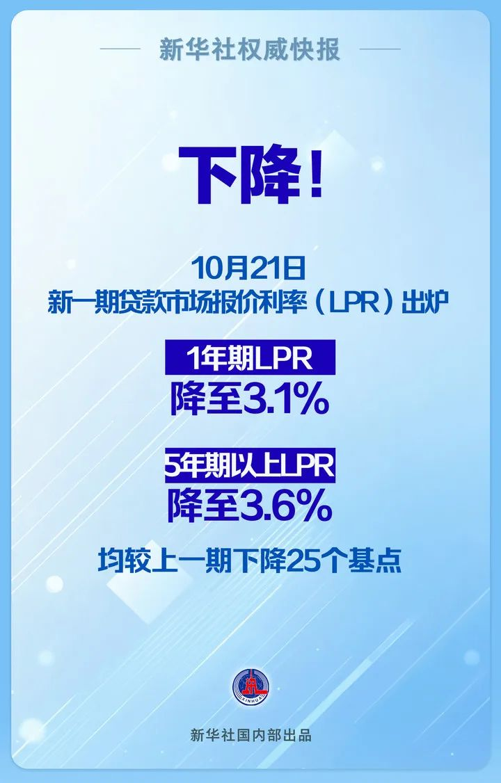 下降25个基点！LPR迎来年内第三次调整