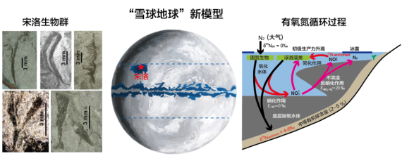 地大研究团队提出6.3亿年前“雪球地球”新模型