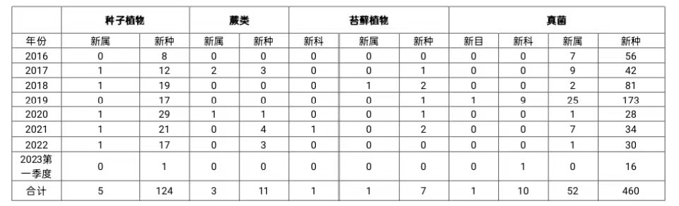 表格 图.jpg?x-oss-process=style/w10