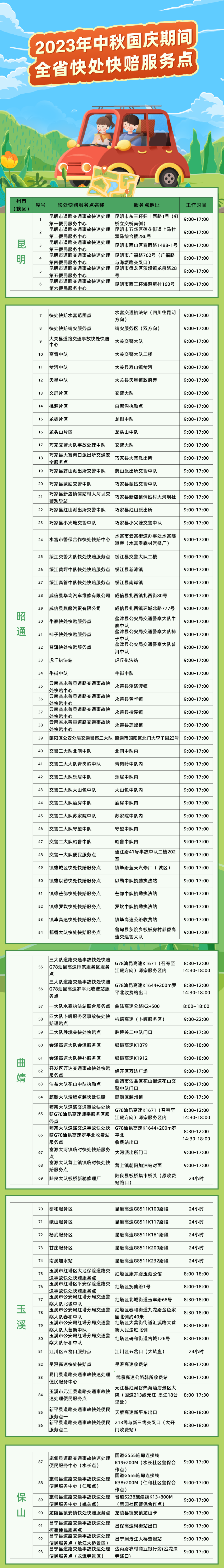 很实用！“双节”假期云南269个交通事故快处快赔临时服务点完整公布