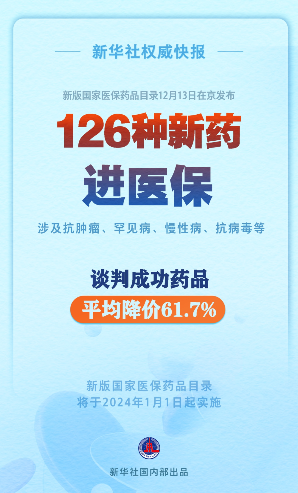 126种新药进医保！平均降价61.7%→