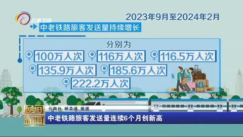 中老铁路旅客发送量连续6个月创新高