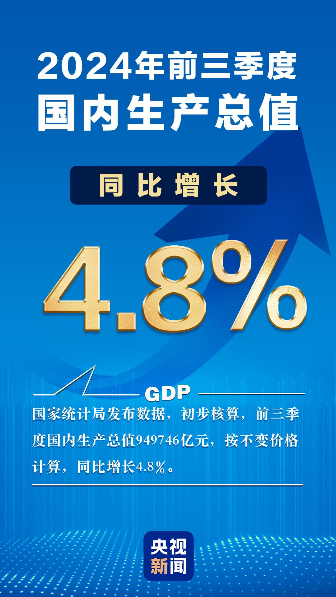 4.8%的背后是什么 6组数字看前三季度中国经济